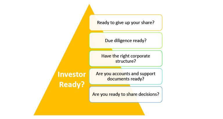 Are you, as the entrepreneur, ready for an outsider