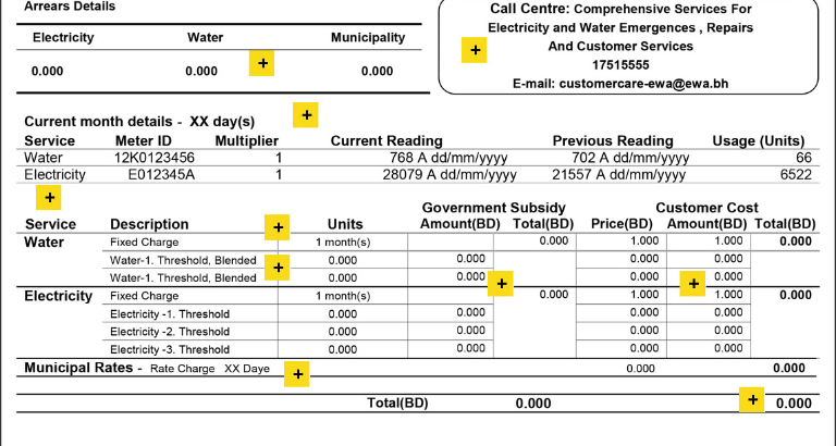 How to avoid high utility bills