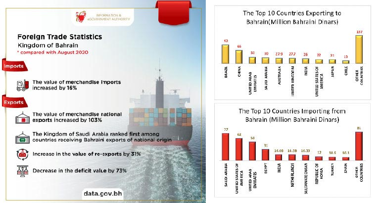 Exports On The Rise!