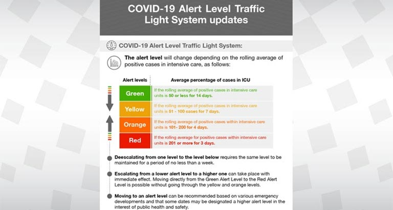 COVID-19 Alert Level Traffic Light System updates 
