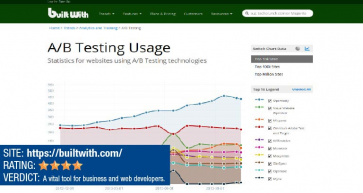 bahrain website reviews