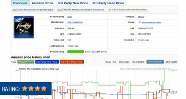bahrain best website reviews 2019