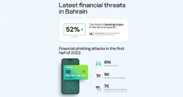 Financial Cyberthreats Targeting Bahrain Businesses