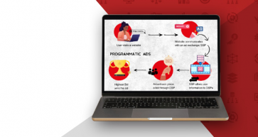 Programmatic Advertising:  Why It’s a Game-Changer